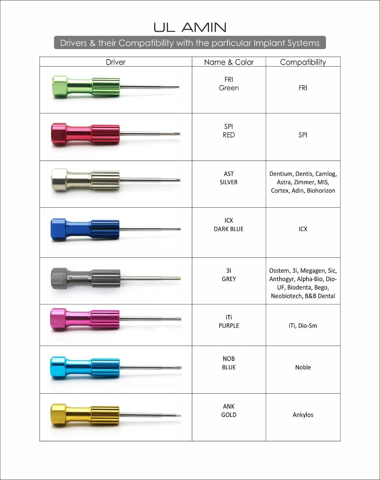 Dental Implant Prosthetic Screw Drivers Kit Universal Abutment Kit High Quality Surgical CE
